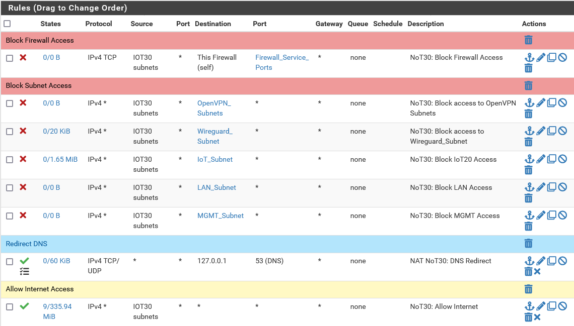 Why Build a Homelab?