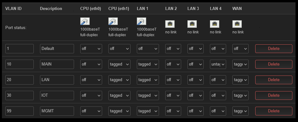 Why Build a Homelab?