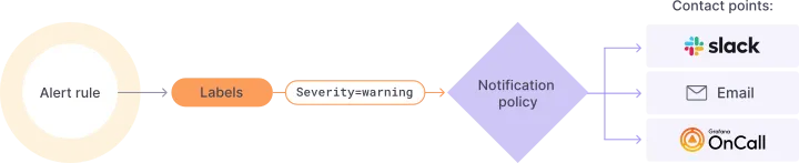 Keeping Watch: Monitoring My Network with TELEGRAF