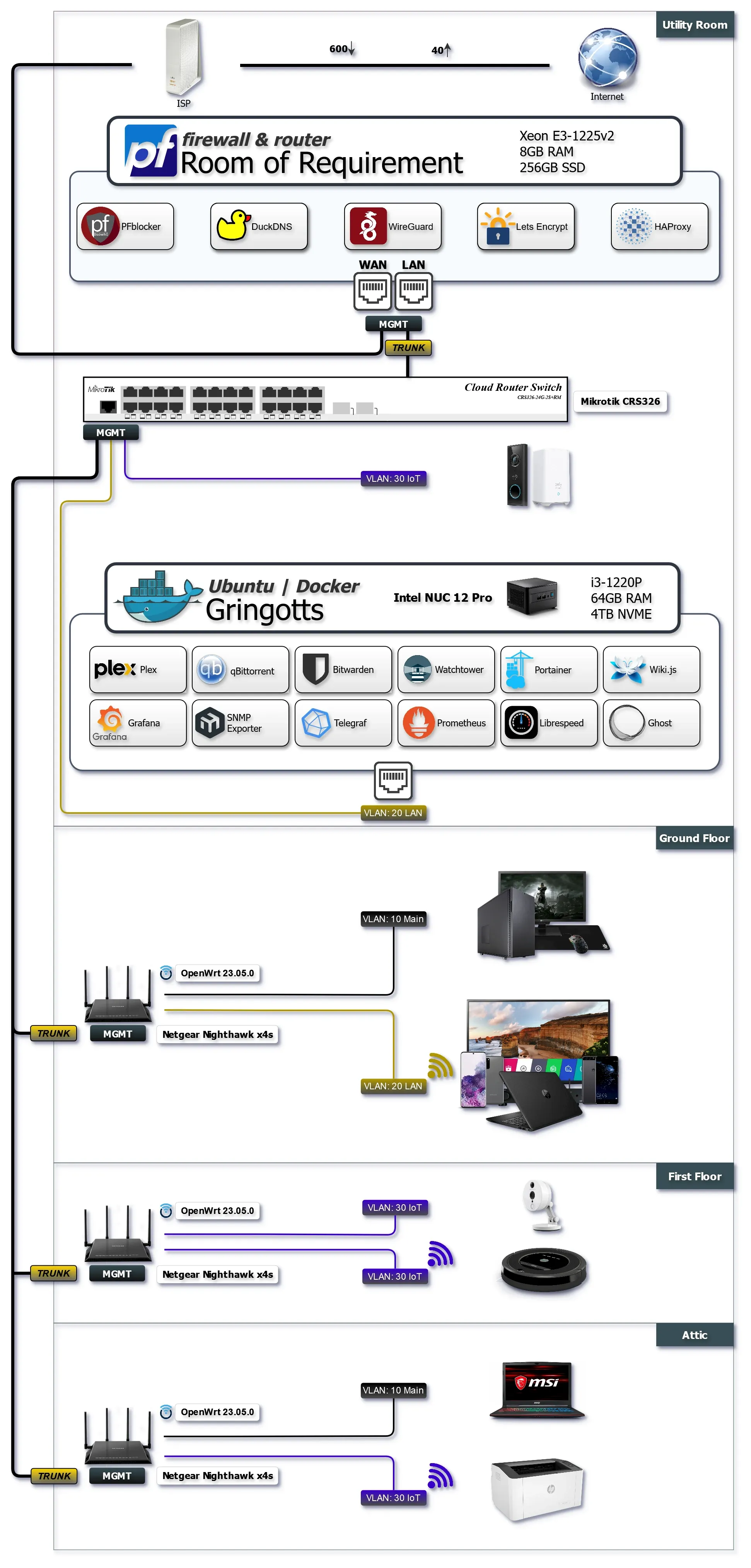 Why Build a Homelab?